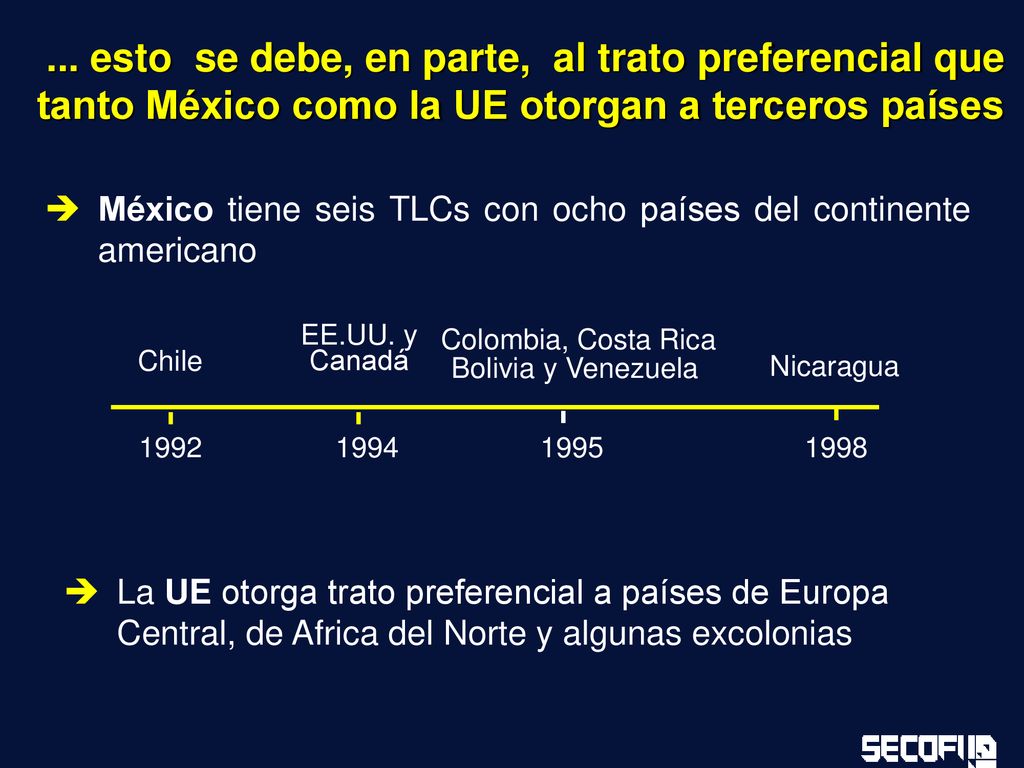 ... esto se debe, en parte, al trato preferencial que tanto México como la UE otorgan a terceros países