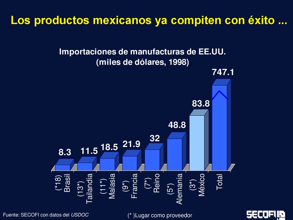 Los productos mexicanos ya compiten con éxito ...
