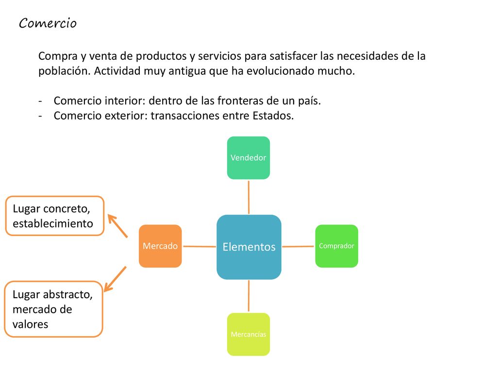 Comercio interior: dentro de las fronteras de un país.