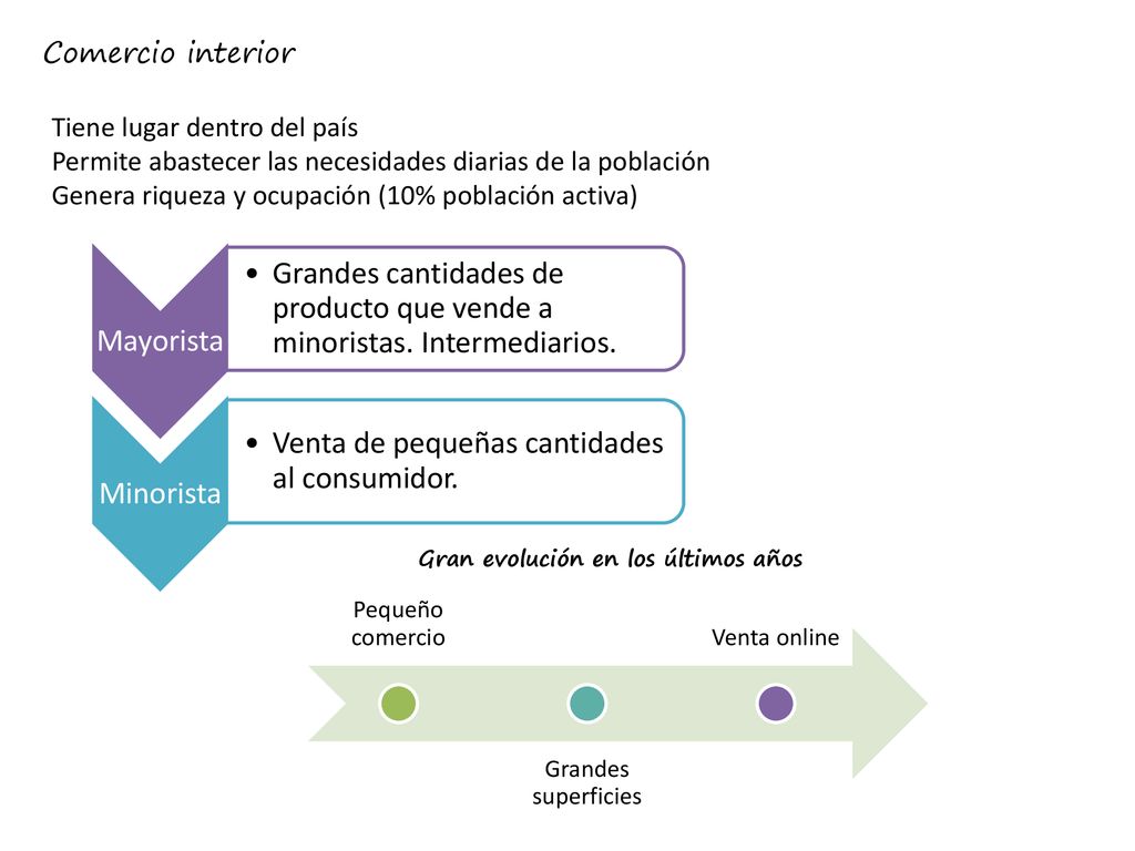 Grandes cantidades de producto que vende a minoristas. Intermediarios.