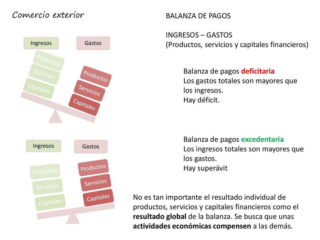 (Productos, servicios y capitales financieros)