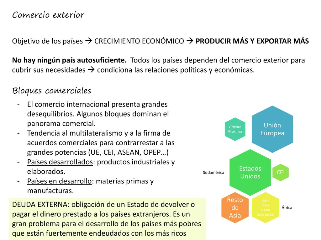 Países desarrollados: productos industriales y elaborados.