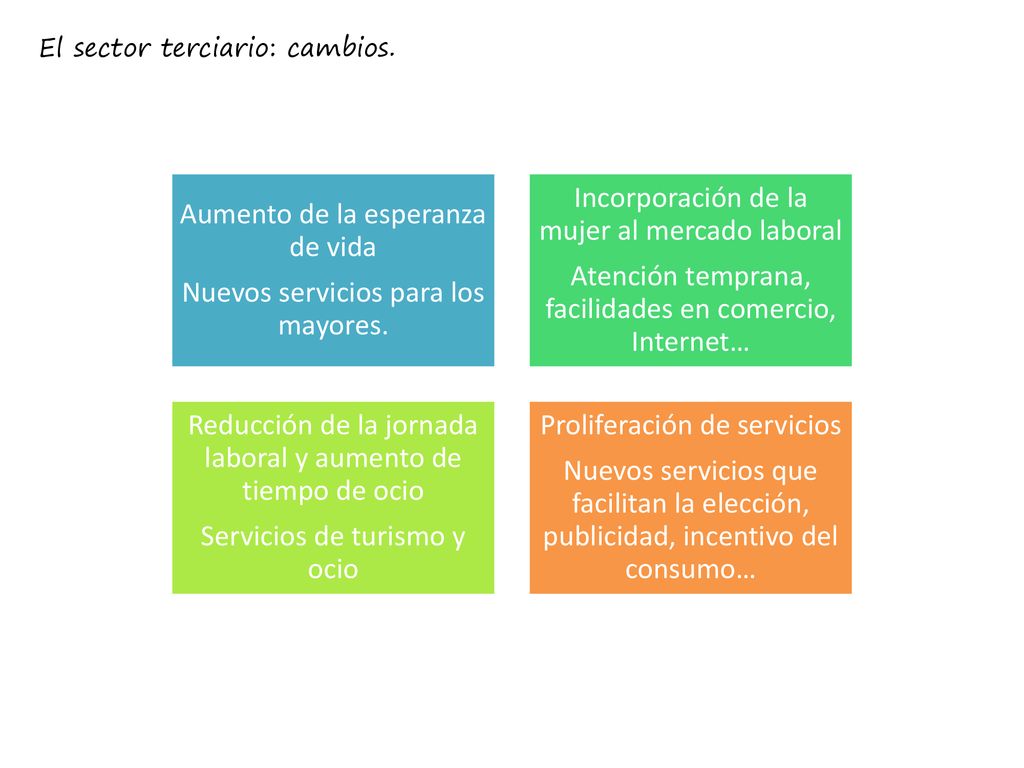 Aumento de la esperanza de vida Nuevos servicios para los mayores.