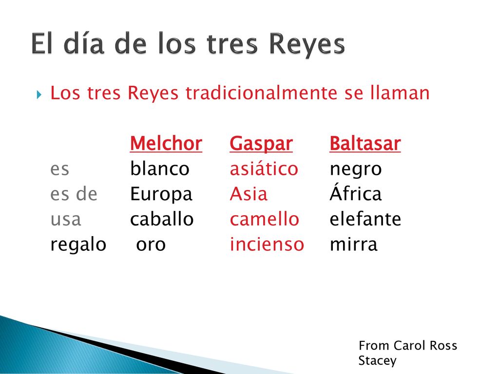 El día de los tres Reyes Los tres Reyes tradicionalmente se llaman