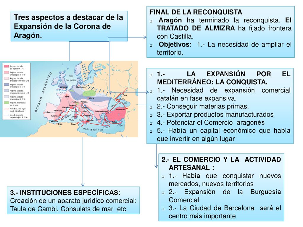 Tres aspectos a destacar de la Expansión de la Corona de Aragón.