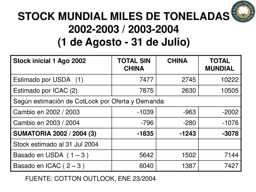 STOCK MUNDIAL MILES DE TONELADAS / (1 de Agosto - 31 de Julio)