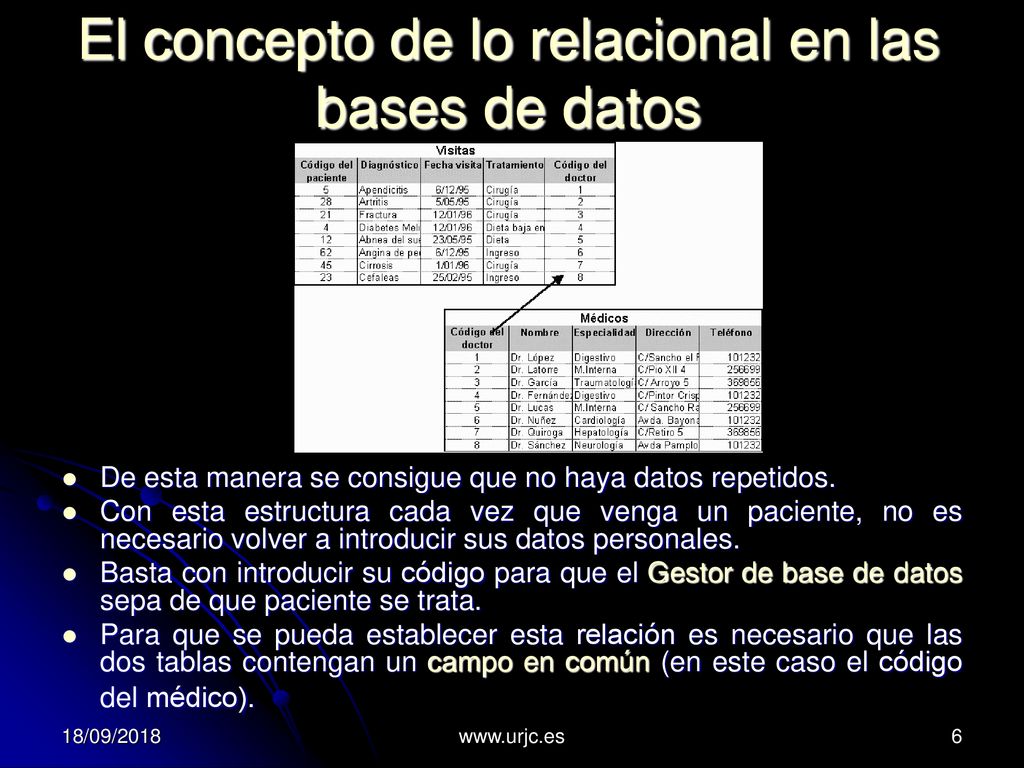 El concepto de lo relacional en las bases de datos
