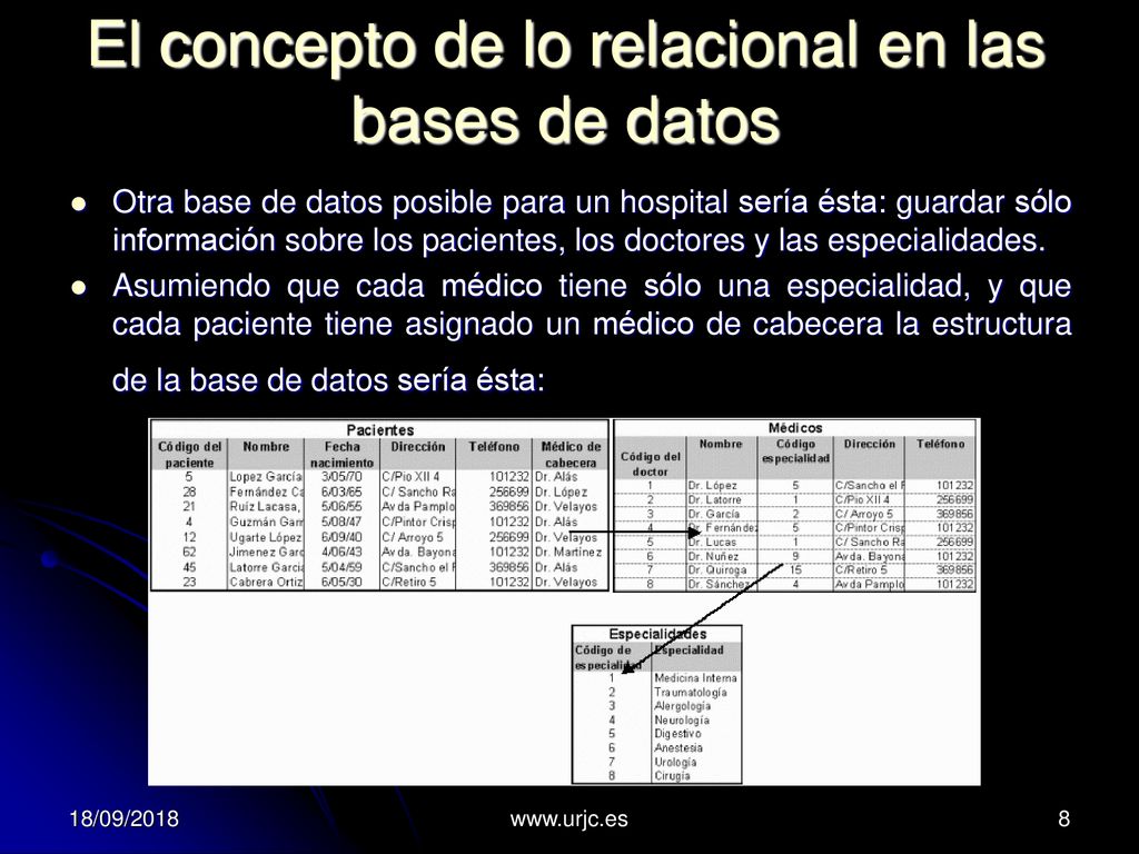 El concepto de lo relacional en las bases de datos
