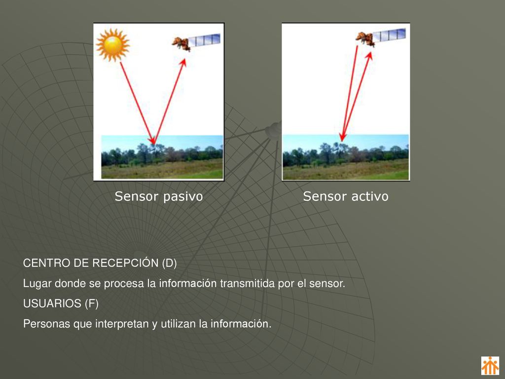 Sensor pasivo Sensor activo CENTRO DE RECEPCIÓN (D)