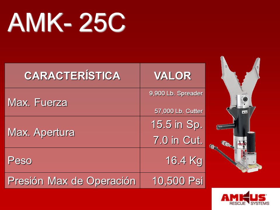 AMK- 25C CARACTERÍSTICA VALOR Max. Fuerza Max. Apertura 15.5 in Sp.
