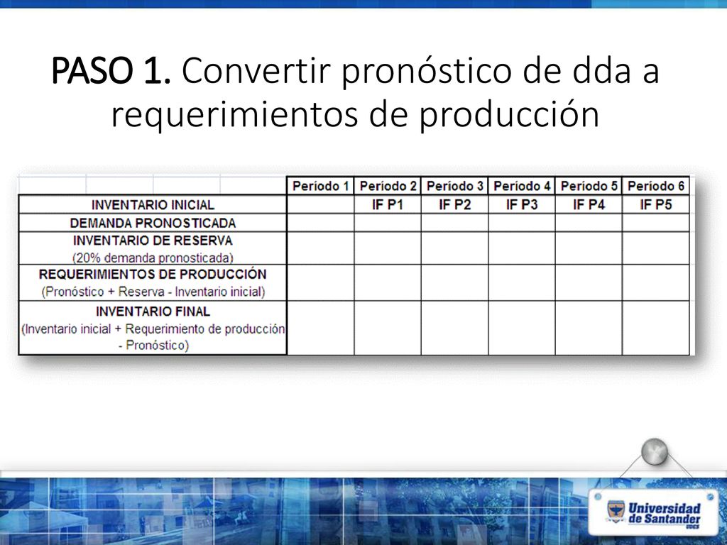 PASO 1. Convertir pronóstico de dda a requerimientos de producción