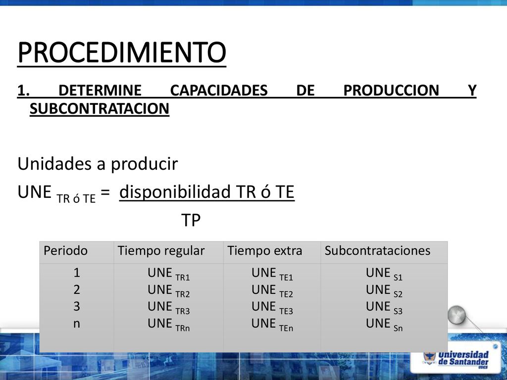 PROCEDIMIENTO Unidades a producir UNE TR ó TE = disponibilidad TR ó TE