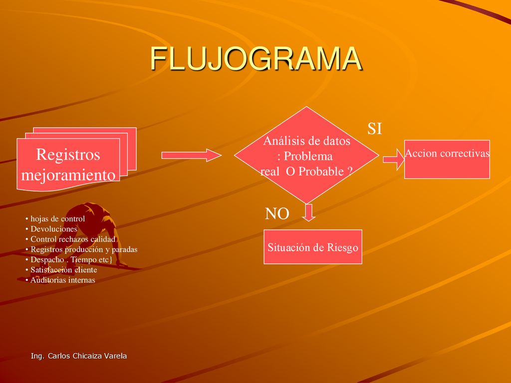FLUJOGRAMA SI Registros mejoramiento NO Análisis de datos : Problema