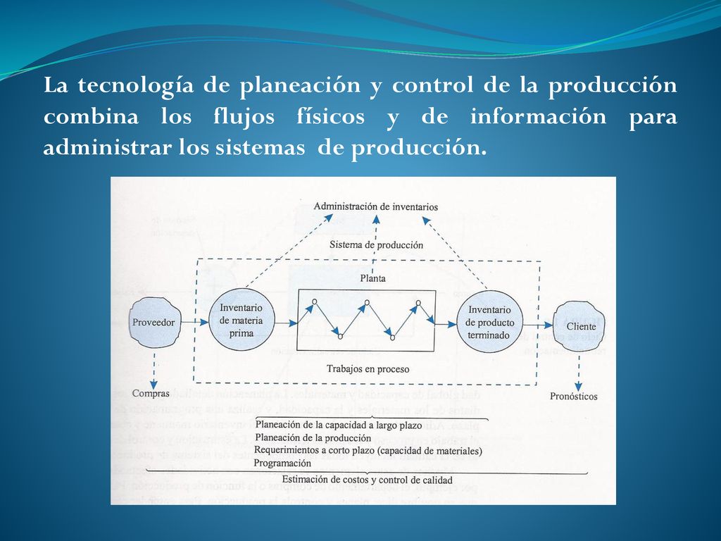 La tecnología de planeación y control de la producción combina los flujos físicos y de información para administrar los sistemas de producción.