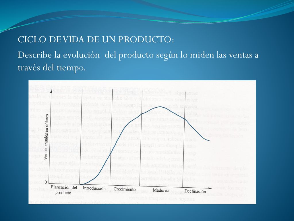 CICLO DE VIDA DE UN PRODUCTO: Describe la evolución del producto según lo miden las ventas a través del tiempo.