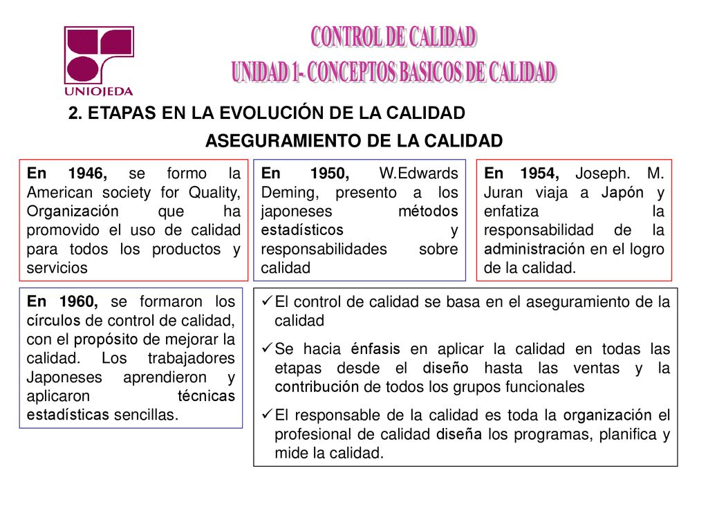 2. ETAPAS EN LA EVOLUCIÓN DE LA CALIDAD ASEGURAMIENTO DE LA CALIDAD