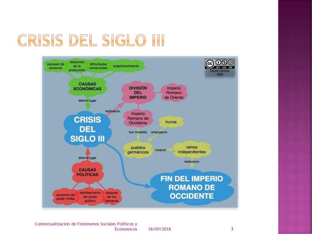 Crisis del siglo iii Contextualizacion de Fenómenos Sociales Políticos y Economicos 18/09/2018