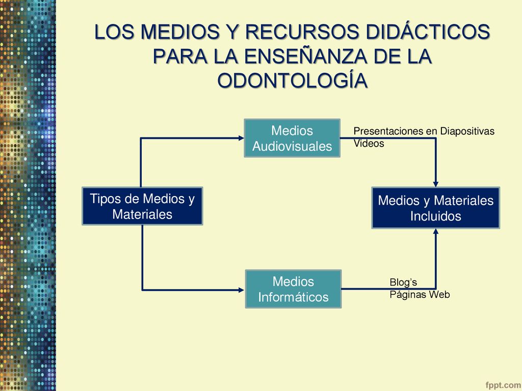 LOS MEDIOS Y RECURSOS DIDÁCTICOS PARA LA ENSEÑANZA DE LA ODONTOLOGÍA