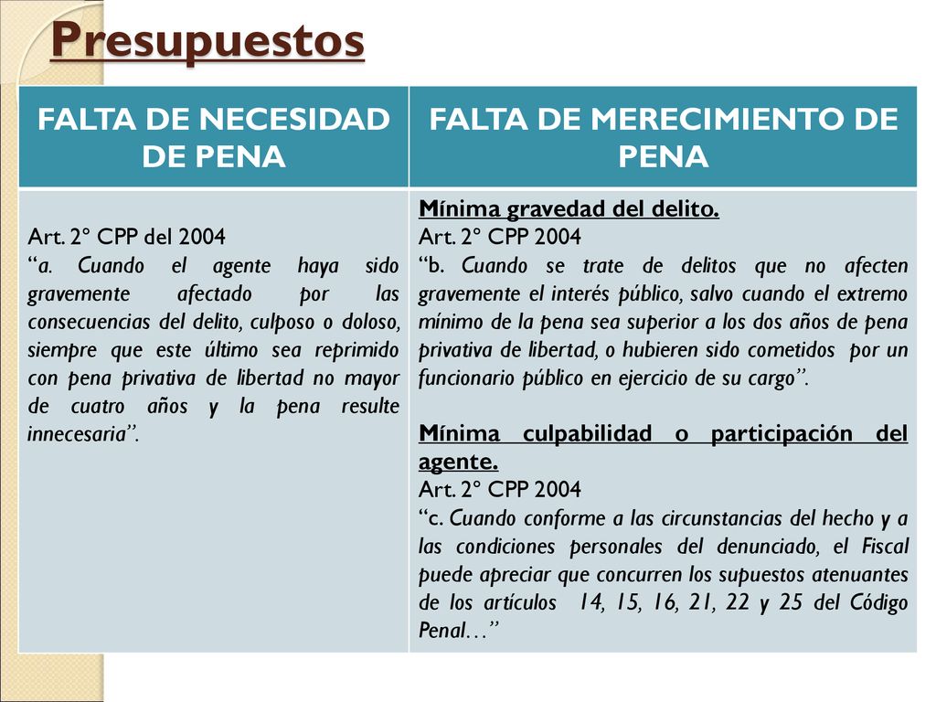 FALTA DE NECESIDAD DE PENA FALTA DE MERECIMIENTO DE PENA