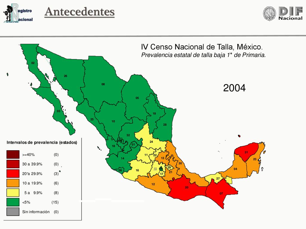 Antecedentes 2004 IV Censo Nacional de Talla, México.