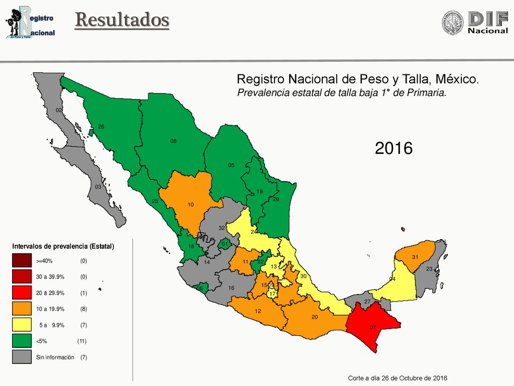 Resultados 2016 Registro Nacional de Peso y Talla, México.