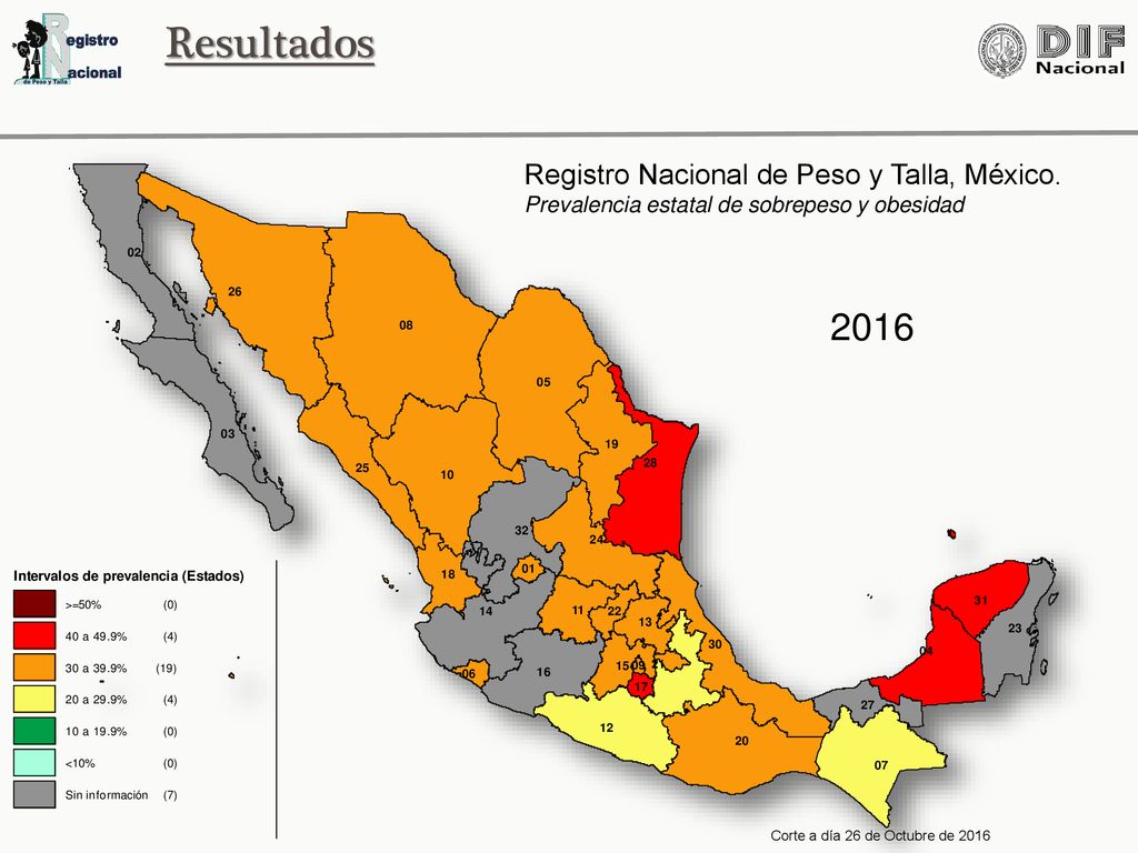Resultados 2016 Registro Nacional de Peso y Talla, México.
