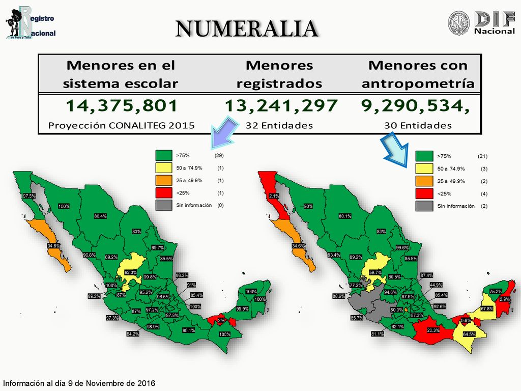 NUMERALIA Información al día 9 de Noviembre de 2016