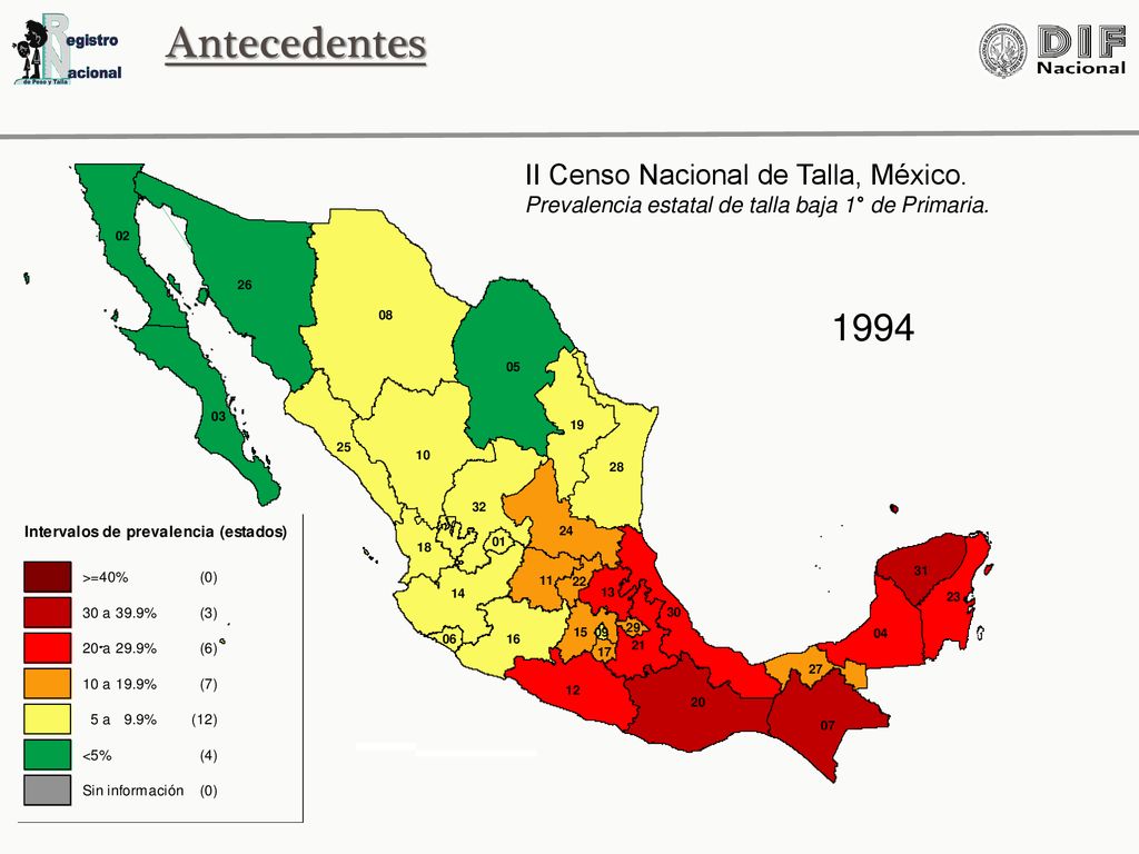 Antecedentes 1994 II Censo Nacional de Talla, México.