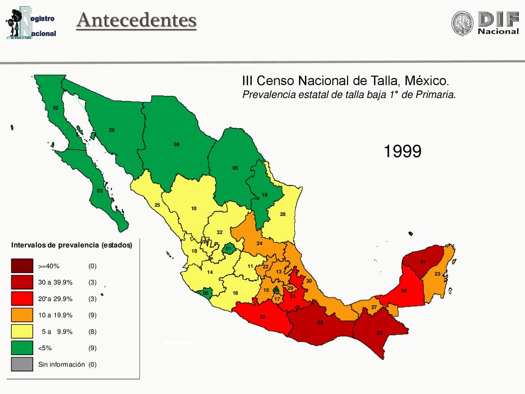 Antecedentes 1999 III Censo Nacional de Talla, México.