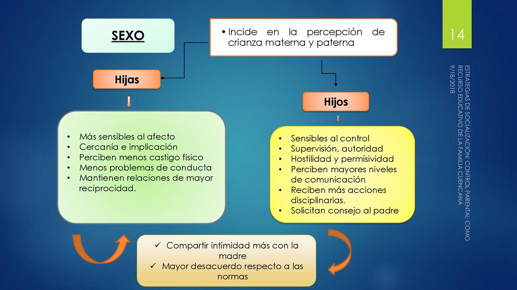SEXO Hijas Hijos Incide en la percepción de crianza materna y paterna