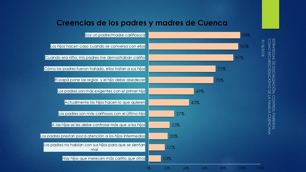 9/18/2018 ESTRATEGIAS DE SOCIALIZACIÓN: CONTROL PARENTAL COMO RECURSO EDUCATIVO DE LA FAMILIA CUENCANA.