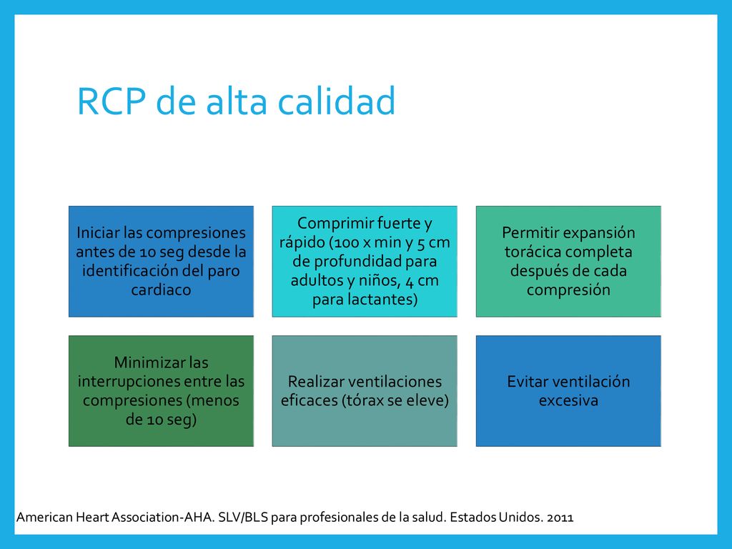 RCP de alta calidad Iniciar las compresiones antes de 10 seg desde la identificación del paro cardiaco.