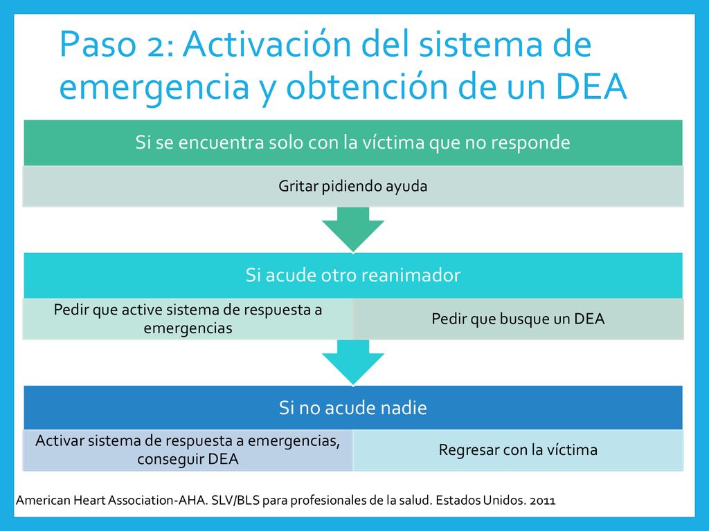 Paso 2: Activación del sistema de emergencia y obtención de un DEA