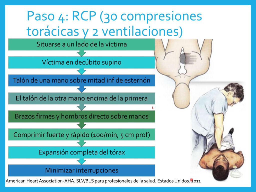 Paso 4: RCP (30 compresiones torácicas y 2 ventilaciones)