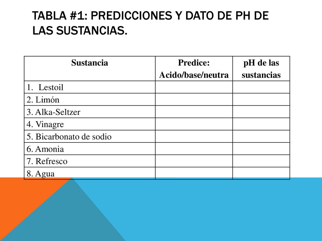Tabla #1: Predicciones y dato de pH de las sustancias.