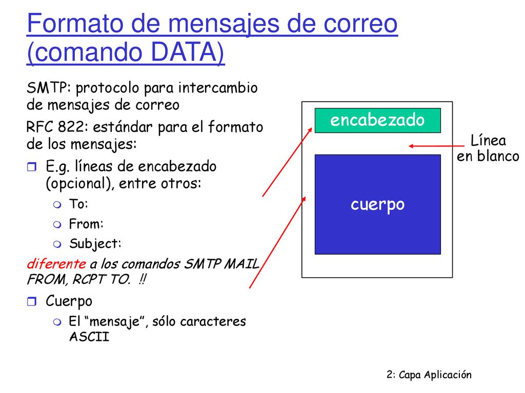 Formato de mensajes de correo (comando DATA)‏