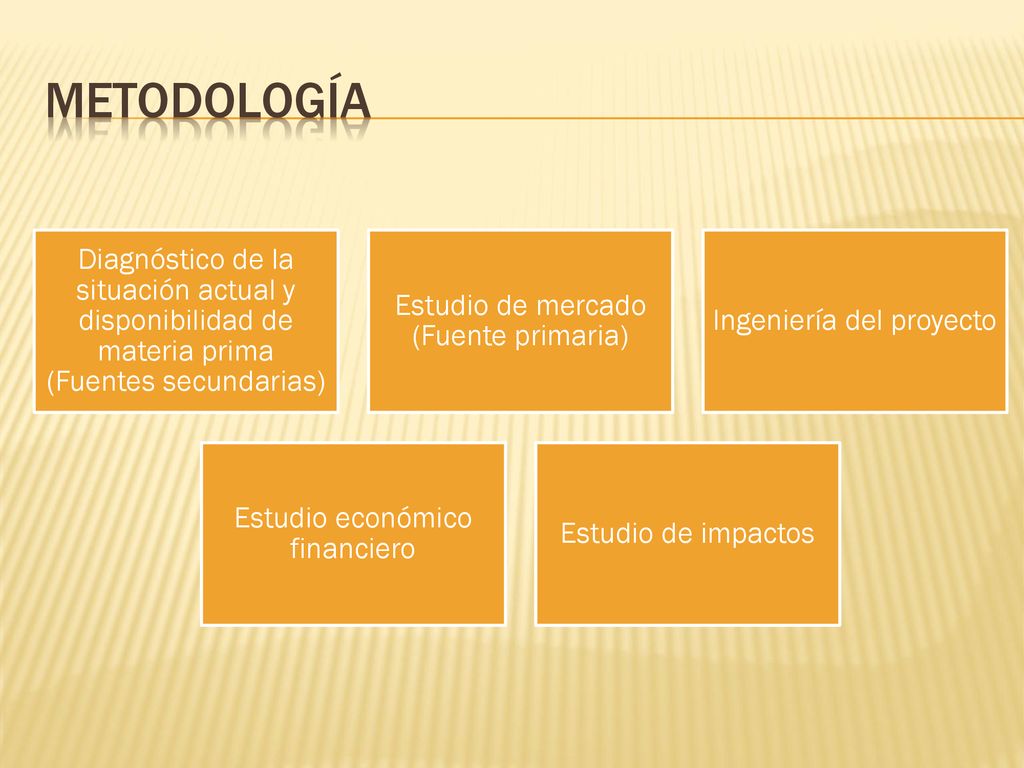 metodología Diagnóstico de la situación actual y disponibilidad de materia prima (Fuentes secundarias)