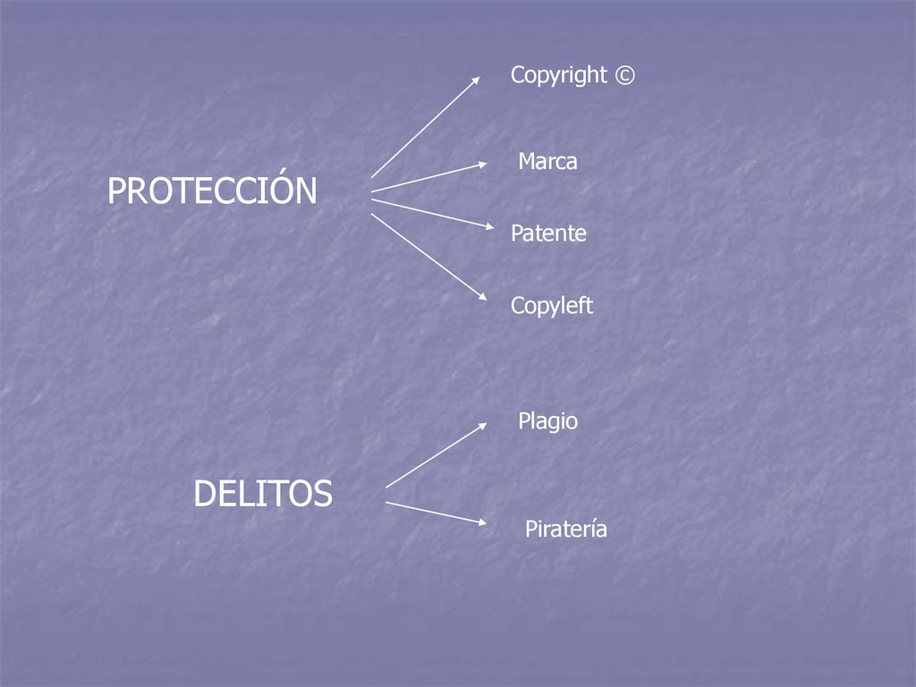 Copyright © Marca PROTECCIÓN Patente Copyleft Plagio DELITOS Piratería