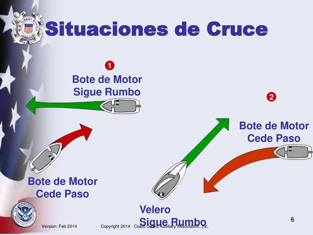 Situaciones de Cruce Bote de Motor Sigue Rumbo Bote de Motor Cede Paso