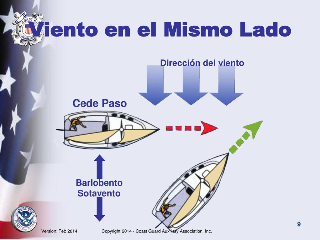 Viento en el Mismo Lado Cede Paso Dirección del viento Barlobento