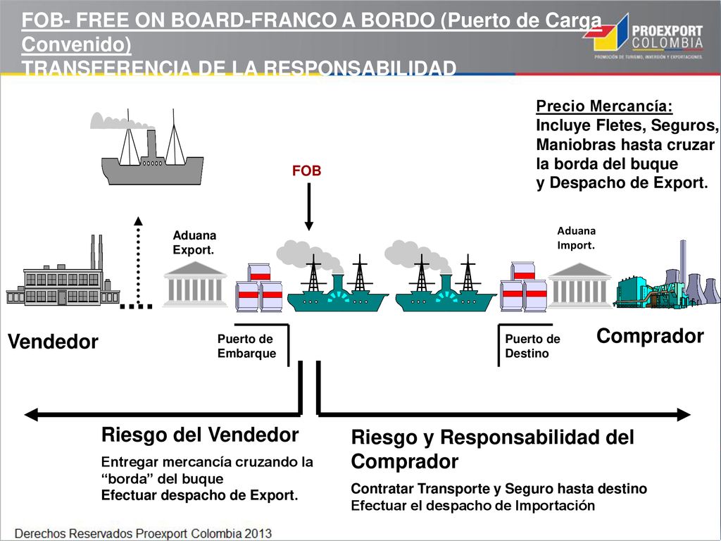 FOB- FREE ON BOARD-FRANCO A BORDO (Puerto de Carga Convenido)