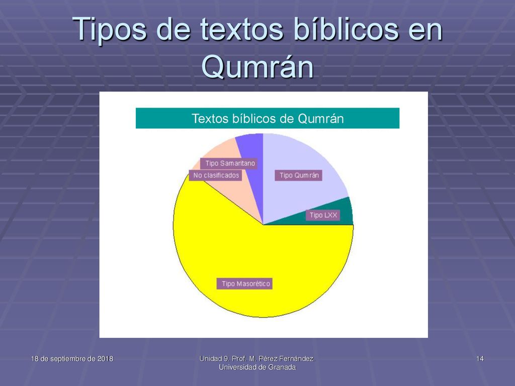 Tipos de textos bíblicos en Qumrán