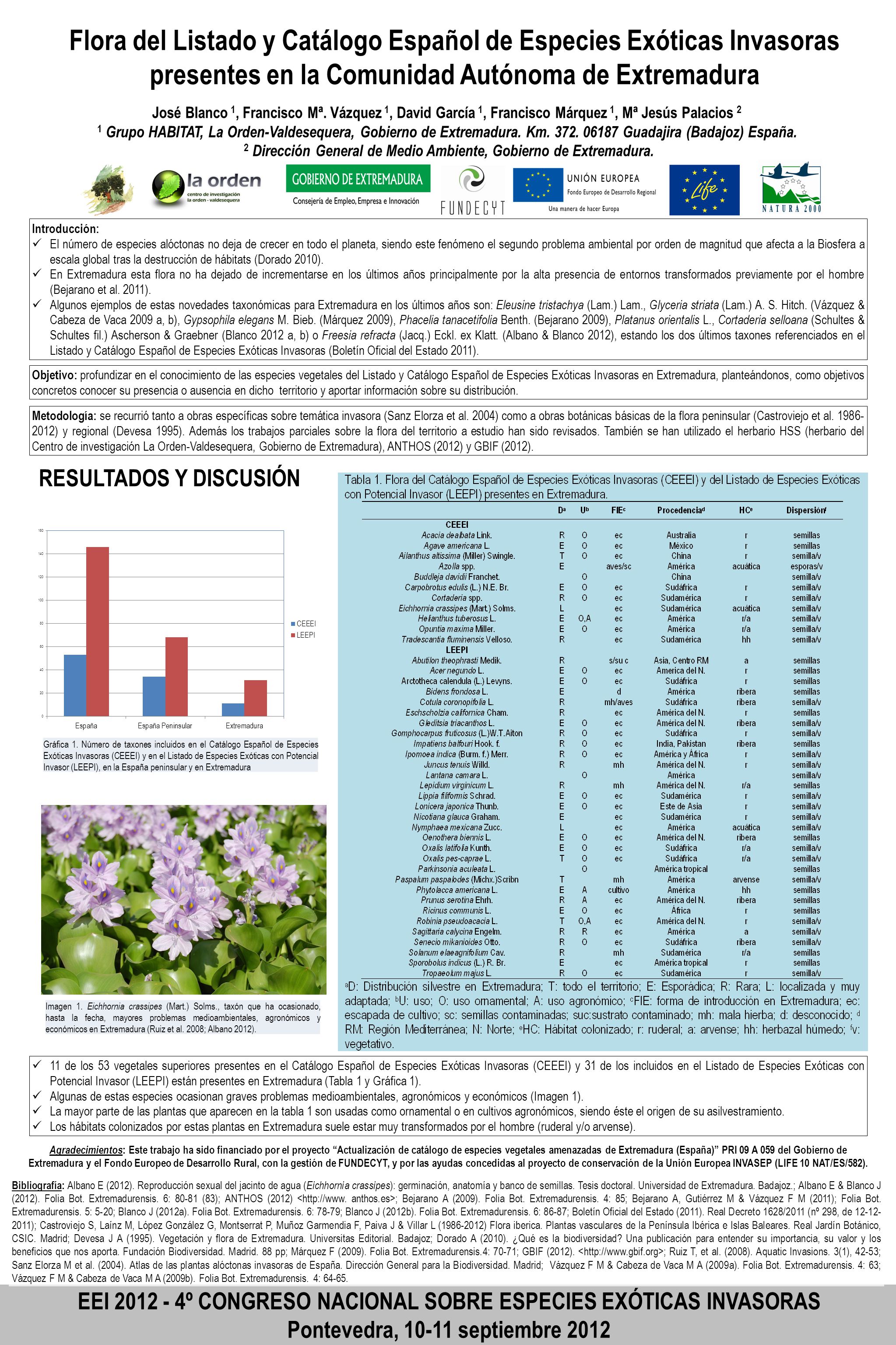 Flora del Listado y Catálogo Español de Especies Exóticas Invasoras presentes en la Comunidad Autónoma de Extremadura