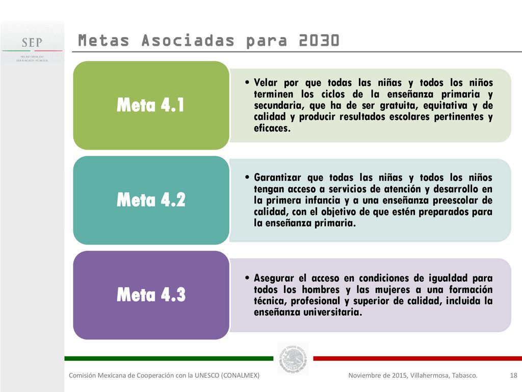 Meta 4.1 Meta 4.2 Meta 4.3 Metas Asociadas para 2030
