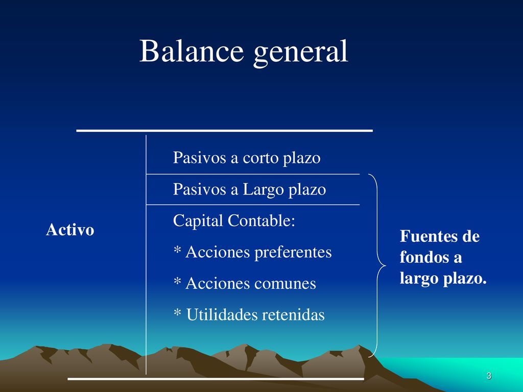 Balance general Pasivos a corto plazo Pasivos a Largo plazo