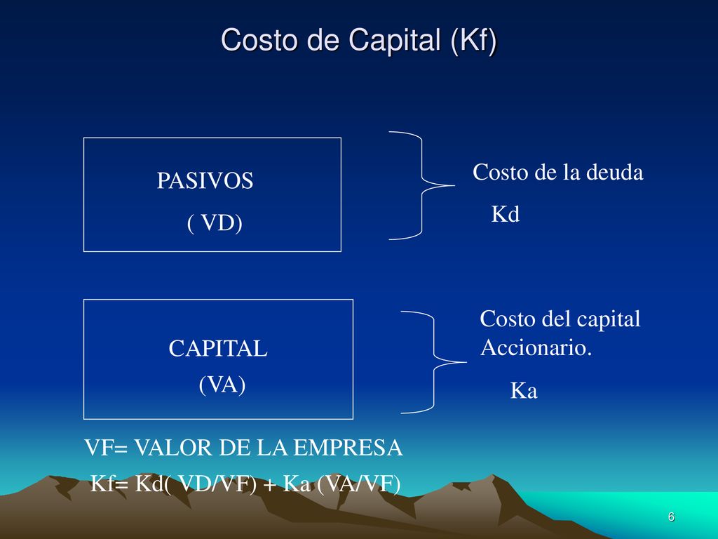 Costo de Capital (Kf) Costo de la deuda PASIVOS Kd ( VD)