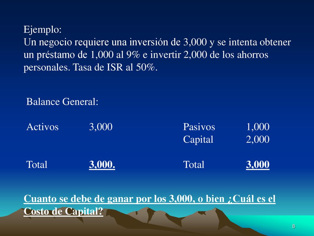 Ejemplo: Un negocio requiere una inversión de 3,000 y se intenta obtener. un préstamo de 1,000 al 9% e invertir 2,000 de los ahorros.