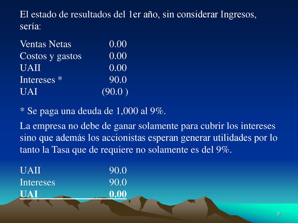 El estado de resultados del 1er año, sin considerar Ingresos,