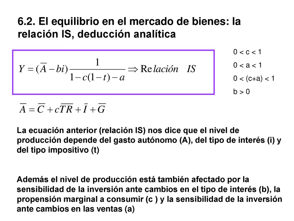 6.2. El equilibrio en el mercado de bienes: la relación IS, deducción analítica