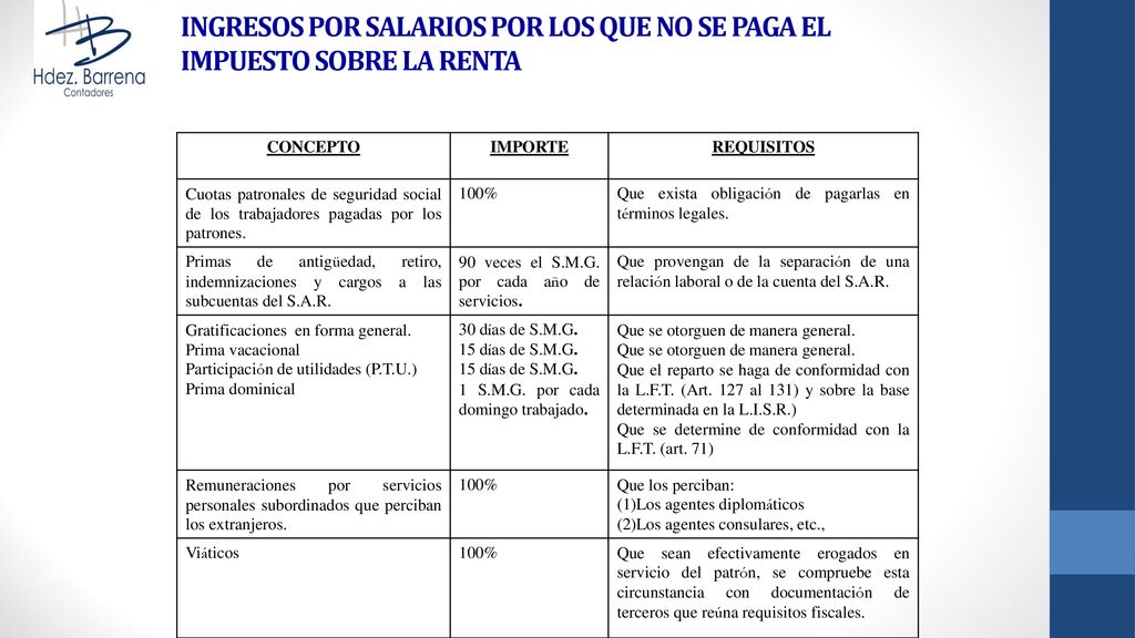 INGRESOS POR SALARIOS POR LOS QUE NO SE PAGA EL IMPUESTO SOBRE LA RENTA